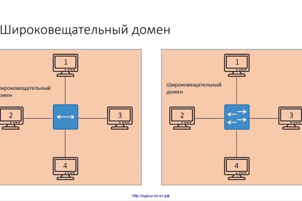 Почему сегодня не работает площадка кракен