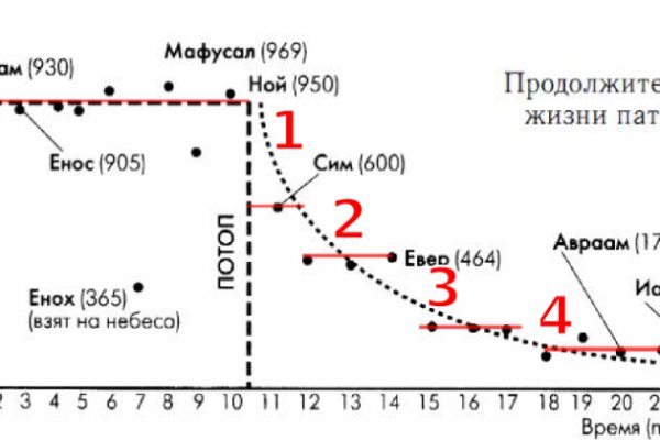 2krn at что такое